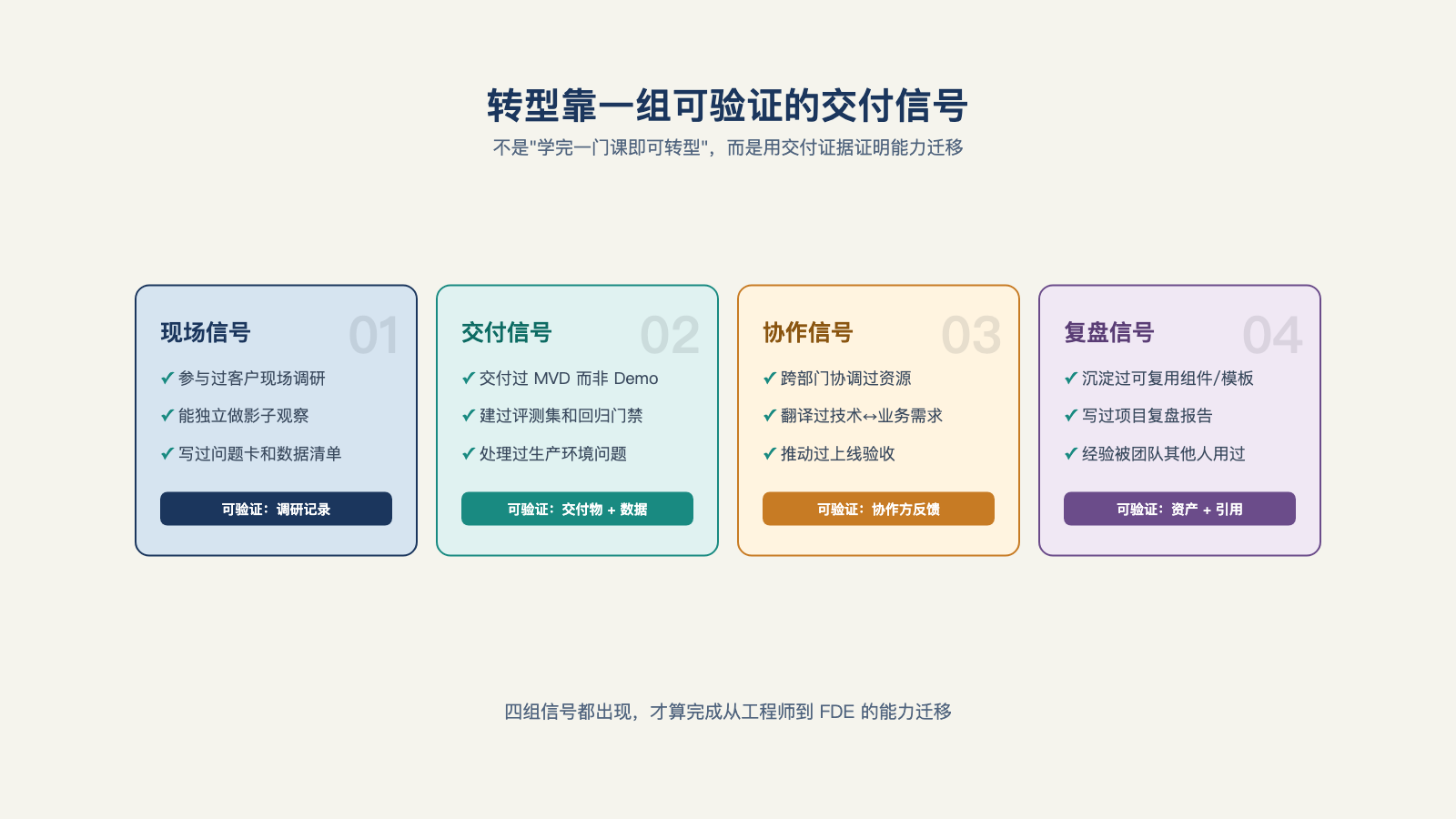 转型靠一组可验证的交付信号，而不是把岗位名称写进简历